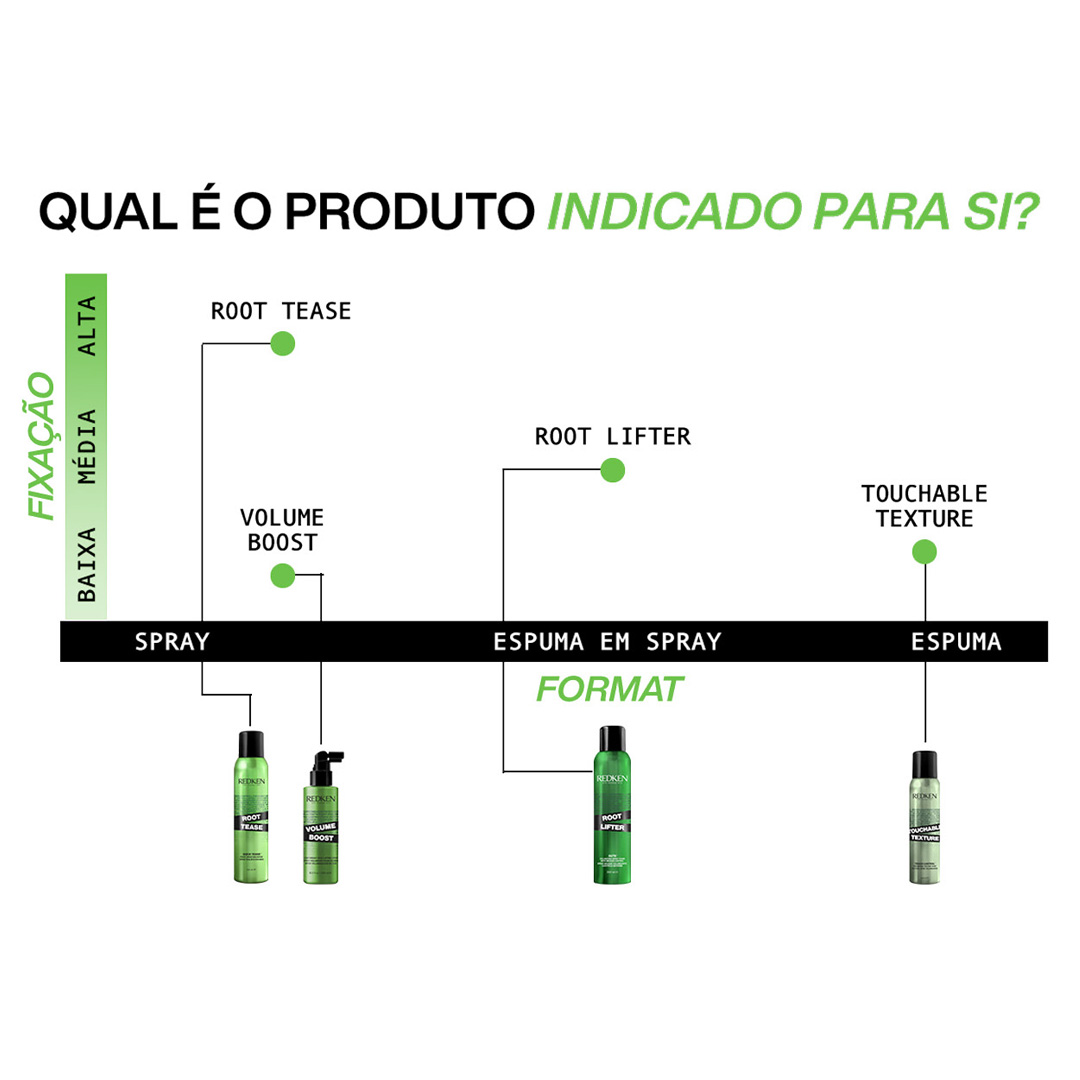 Redken Styling root lifter