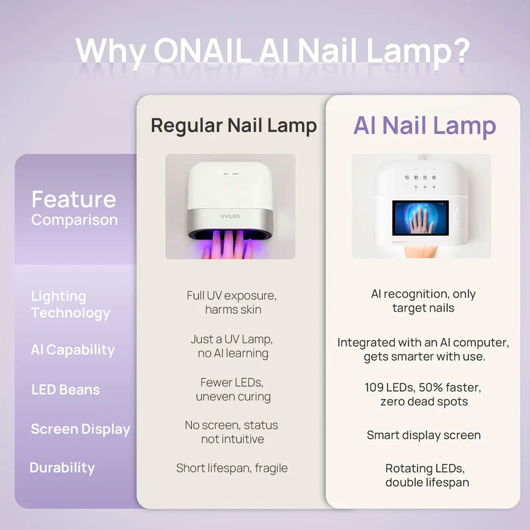 Onail catalisador AI Led